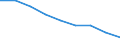 Maßeinheit: Quote / Geschlecht: Insgesamt / Altersklasse: Insgesamt / Internationale statistische Klassifikation der Krankheiten und verwandter Gesundheitsprobleme (ICD-10 2010): Bösartige Neubildungen (C00-C97) / Geopolitische Meldeeinheit: Düsseldorf