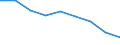 Maßeinheit: Quote / Geschlecht: Insgesamt / Altersklasse: Insgesamt / Internationale statistische Klassifikation der Krankheiten und verwandter Gesundheitsprobleme (ICD-10 2010): Bösartige Neubildungen (C00-C97) / Geopolitische Meldeeinheit: Münster