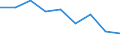 Maßeinheit: Quote / Geschlecht: Insgesamt / Altersklasse: Insgesamt / Internationale statistische Klassifikation der Krankheiten und verwandter Gesundheitsprobleme (ICD-10 2010): Bösartige Neubildungen (C00-C97) / Geopolitische Meldeeinheit: Koblenz