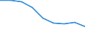 Maßeinheit: Quote / Geschlecht: Insgesamt / Altersklasse: Insgesamt / Internationale statistische Klassifikation der Krankheiten und verwandter Gesundheitsprobleme (ICD-10 2010): Bösartige Neubildungen (C00-C97) / Geopolitische Meldeeinheit: Rheinhessen-Pfalz