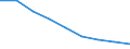 Maßeinheit: Quote / Geschlecht: Insgesamt / Altersklasse: Insgesamt / Internationale statistische Klassifikation der Krankheiten und verwandter Gesundheitsprobleme (ICD-10 2010): Bösartige Neubildungen (C00-C97) / Geopolitische Meldeeinheit: Chemnitz