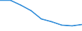 Maßeinheit: Quote / Geschlecht: Insgesamt / Altersklasse: Insgesamt / Internationale statistische Klassifikation der Krankheiten und verwandter Gesundheitsprobleme (ICD-10 2010): Bösartige Neubildungen (C00-C97) / Geopolitische Meldeeinheit: Leipzig