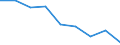 Maßeinheit: Quote / Geschlecht: Insgesamt / Altersklasse: Insgesamt / Internationale statistische Klassifikation der Krankheiten und verwandter Gesundheitsprobleme (ICD-10 2010): Bösartige Neubildungen (C00-C97) / Geopolitische Meldeeinheit: Sachsen-Anhalt