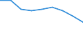 Maßeinheit: Quote / Geschlecht: Insgesamt / Altersklasse: Insgesamt / Internationale statistische Klassifikation der Krankheiten und verwandter Gesundheitsprobleme (ICD-10 2010): Bösartige Neubildungen (C00-C97) / Geopolitische Meldeeinheit: Thüringen