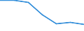 Maßeinheit: Quote / Geschlecht: Insgesamt / Altersklasse: Insgesamt / Internationale statistische Klassifikation der Krankheiten und verwandter Gesundheitsprobleme (ICD-10 2010): Bösartige Neubildungen (C00-C97) / Geopolitische Meldeeinheit: Northern and Western