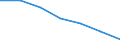 Maßeinheit: Quote / Geschlecht: Insgesamt / Altersklasse: Insgesamt / Internationale statistische Klassifikation der Krankheiten und verwandter Gesundheitsprobleme (ICD-10 2010): Bösartige Neubildungen (C00-C97) / Geopolitische Meldeeinheit: Southern