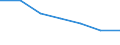 Maßeinheit: Quote / Geschlecht: Insgesamt / Altersklasse: Insgesamt / Internationale statistische Klassifikation der Krankheiten und verwandter Gesundheitsprobleme (ICD-10 2010): Bösartige Neubildungen (C00-C97) / Geopolitische Meldeeinheit: Anatoliki Makedonia, Thraki