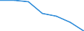 Maßeinheit: Quote / Geschlecht: Insgesamt / Altersklasse: Insgesamt / Internationale statistische Klassifikation der Krankheiten und verwandter Gesundheitsprobleme (ICD-10 2010): Bösartige Neubildungen (C00-C97) / Geopolitische Meldeeinheit: Thessalia