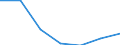 Maßeinheit: Quote / Geschlecht: Insgesamt / Altersklasse: Insgesamt / Internationale statistische Klassifikation der Krankheiten und verwandter Gesundheitsprobleme (ICD-10 2010): Bösartige Neubildungen (C00-C97) / Geopolitische Meldeeinheit: Dytiki Elláda