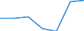 Maßeinheit: Quote / Geschlecht: Insgesamt / Altersklasse: Insgesamt / Internationale statistische Klassifikation der Krankheiten und verwandter Gesundheitsprobleme (ICD-10 2010): Bösartige Neubildungen (C00-C97) / Geopolitische Meldeeinheit: Peloponnisos