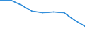 Maßeinheit: Quote / Geschlecht: Insgesamt / Altersklasse: Insgesamt / Internationale statistische Klassifikation der Krankheiten und verwandter Gesundheitsprobleme (ICD-10 2010): Bösartige Neubildungen (C00-C97) / Geopolitische Meldeeinheit: Galicia