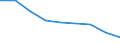 Maßeinheit: Quote / Geschlecht: Insgesamt / Altersklasse: Insgesamt / Internationale statistische Klassifikation der Krankheiten und verwandter Gesundheitsprobleme (ICD-10 2010): Bösartige Neubildungen (C00-C97) / Geopolitische Meldeeinheit: Principado de Asturias