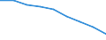 Maßeinheit: Quote / Geschlecht: Insgesamt / Altersklasse: Insgesamt / Internationale statistische Klassifikation der Krankheiten und verwandter Gesundheitsprobleme (ICD-10 2010): Bösartige Neubildungen (C00-C97) / Geopolitische Meldeeinheit: País Vasco