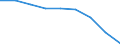 Maßeinheit: Quote / Geschlecht: Insgesamt / Altersklasse: Insgesamt / Internationale statistische Klassifikation der Krankheiten und verwandter Gesundheitsprobleme (ICD-10 2010): Bösartige Neubildungen (C00-C97) / Geopolitische Meldeeinheit: Aragón