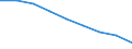 Maßeinheit: Quote / Geschlecht: Insgesamt / Altersklasse: Insgesamt / Internationale statistische Klassifikation der Krankheiten und verwandter Gesundheitsprobleme (ICD-10 2010): Bösartige Neubildungen (C00-C97) / Geopolitische Meldeeinheit: Comunidad de Madrid