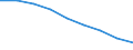 Maßeinheit: Quote / Geschlecht: Insgesamt / Altersklasse: Insgesamt / Internationale statistische Klassifikation der Krankheiten und verwandter Gesundheitsprobleme (ICD-10 2010): Bösartige Neubildungen (C00-C97) / Geopolitische Meldeeinheit: Castilla y León