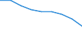 Maßeinheit: Quote / Geschlecht: Insgesamt / Altersklasse: Insgesamt / Internationale statistische Klassifikation der Krankheiten und verwandter Gesundheitsprobleme (ICD-10 2010): Bösartige Neubildungen (C00-C97) / Geopolitische Meldeeinheit: Castilla-La Mancha