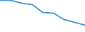 Maßeinheit: Quote / Geschlecht: Insgesamt / Altersklasse: Insgesamt / Internationale statistische Klassifikation der Krankheiten und verwandter Gesundheitsprobleme (ICD-10 2010): Bösartige Neubildungen (C00-C97) / Geopolitische Meldeeinheit: Extremadura