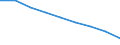 Maßeinheit: Quote / Geschlecht: Insgesamt / Altersklasse: Insgesamt / Internationale statistische Klassifikation der Krankheiten und verwandter Gesundheitsprobleme (ICD-10 2010): Bösartige Neubildungen (C00-C97) / Geopolitische Meldeeinheit: Cataluña