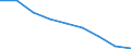 Maßeinheit: Quote / Geschlecht: Insgesamt / Altersklasse: Insgesamt / Internationale statistische Klassifikation der Krankheiten und verwandter Gesundheitsprobleme (ICD-10 2010): Bösartige Neubildungen (C00-C97) / Geopolitische Meldeeinheit: Comunitat Valenciana