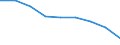 Maßeinheit: Quote / Geschlecht: Insgesamt / Altersklasse: Insgesamt / Internationale statistische Klassifikation der Krankheiten und verwandter Gesundheitsprobleme (ICD-10 2010): Bösartige Neubildungen (C00-C97) / Geopolitische Meldeeinheit: Illes Balears