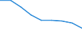 Maßeinheit: Quote / Geschlecht: Insgesamt / Altersklasse: Insgesamt / Internationale statistische Klassifikation der Krankheiten und verwandter Gesundheitsprobleme (ICD-10 2010): Bösartige Neubildungen (C00-C97) / Geopolitische Meldeeinheit: Andalucía