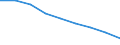 Maßeinheit: Quote / Geschlecht: Insgesamt / Altersklasse: Insgesamt / Internationale statistische Klassifikation der Krankheiten und verwandter Gesundheitsprobleme (ICD-10 2010): Ischämische Herzkrankheiten / Geopolitische Meldeeinheit: Région de Bruxelles-Capitale/Brussels Hoofdstedelijk Gewest