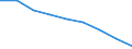 Maßeinheit: Quote / Geschlecht: Insgesamt / Altersklasse: Insgesamt / Internationale statistische Klassifikation der Krankheiten und verwandter Gesundheitsprobleme (ICD-10 2010): Ischämische Herzkrankheiten / Geopolitische Meldeeinheit: Prov. Antwerpen