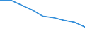 Maßeinheit: Quote / Geschlecht: Insgesamt / Altersklasse: Insgesamt / Internationale statistische Klassifikation der Krankheiten und verwandter Gesundheitsprobleme (ICD-10 2010): Ischämische Herzkrankheiten / Geopolitische Meldeeinheit: Prov. Limburg (BE)