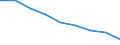 Maßeinheit: Quote / Geschlecht: Insgesamt / Altersklasse: Insgesamt / Internationale statistische Klassifikation der Krankheiten und verwandter Gesundheitsprobleme (ICD-10 2010): Ischämische Herzkrankheiten / Geopolitische Meldeeinheit: Prov. Oost-Vlaanderen