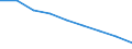 Maßeinheit: Quote / Geschlecht: Insgesamt / Altersklasse: Insgesamt / Internationale statistische Klassifikation der Krankheiten und verwandter Gesundheitsprobleme (ICD-10 2010): Ischämische Herzkrankheiten / Geopolitische Meldeeinheit: Prov. Vlaams-Brabant