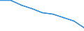 Maßeinheit: Quote / Geschlecht: Insgesamt / Altersklasse: Insgesamt / Internationale statistische Klassifikation der Krankheiten und verwandter Gesundheitsprobleme (ICD-10 2010): Ischämische Herzkrankheiten / Geopolitische Meldeeinheit: Prov. West-Vlaanderen