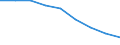 Maßeinheit: Quote / Geschlecht: Insgesamt / Altersklasse: Insgesamt / Internationale statistische Klassifikation der Krankheiten und verwandter Gesundheitsprobleme (ICD-10 2010): Ischämische Herzkrankheiten / Geopolitische Meldeeinheit: Prov. Brabant wallon