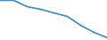 Maßeinheit: Quote / Geschlecht: Insgesamt / Altersklasse: Insgesamt / Internationale statistische Klassifikation der Krankheiten und verwandter Gesundheitsprobleme (ICD-10 2010): Ischämische Herzkrankheiten / Geopolitische Meldeeinheit: Prov. Liège