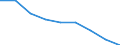 Maßeinheit: Quote / Geschlecht: Insgesamt / Altersklasse: Insgesamt / Internationale statistische Klassifikation der Krankheiten und verwandter Gesundheitsprobleme (ICD-10 2010): Ischämische Herzkrankheiten / Geopolitische Meldeeinheit: Prov. Luxembourg (BE)