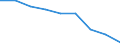 Maßeinheit: Quote / Geschlecht: Insgesamt / Altersklasse: Insgesamt / Internationale statistische Klassifikation der Krankheiten und verwandter Gesundheitsprobleme (ICD-10 2010): Ischämische Herzkrankheiten / Geopolitische Meldeeinheit: Prov. Namur