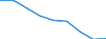 Maßeinheit: Quote / Geschlecht: Insgesamt / Altersklasse: Insgesamt / Internationale statistische Klassifikation der Krankheiten und verwandter Gesundheitsprobleme (ICD-10 2010): Ischämische Herzkrankheiten / Geopolitische Meldeeinheit: Yugozapaden