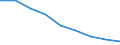 Maßeinheit: Quote / Geschlecht: Insgesamt / Altersklasse: Insgesamt / Internationale statistische Klassifikation der Krankheiten und verwandter Gesundheitsprobleme (ICD-10 2010): Ischämische Herzkrankheiten / Geopolitische Meldeeinheit: Jihozápad