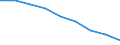 Maßeinheit: Quote / Geschlecht: Insgesamt / Altersklasse: Insgesamt / Internationale statistische Klassifikation der Krankheiten und verwandter Gesundheitsprobleme (ICD-10 2010): Ischämische Herzkrankheiten / Geopolitische Meldeeinheit: Jihovýchod