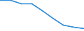 Maßeinheit: Quote / Geschlecht: Insgesamt / Altersklasse: Insgesamt / Internationale statistische Klassifikation der Krankheiten und verwandter Gesundheitsprobleme (ICD-10 2010): Ischämische Herzkrankheiten / Geopolitische Meldeeinheit: Moravskoslezsko