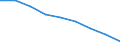 Maßeinheit: Quote / Geschlecht: Insgesamt / Altersklasse: Insgesamt / Internationale statistische Klassifikation der Krankheiten und verwandter Gesundheitsprobleme (ICD-10 2010): Ischämische Herzkrankheiten / Geopolitische Meldeeinheit: Hovedstaden