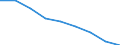 Maßeinheit: Quote / Geschlecht: Insgesamt / Altersklasse: Insgesamt / Internationale statistische Klassifikation der Krankheiten und verwandter Gesundheitsprobleme (ICD-10 2010): Ischämische Herzkrankheiten / Geopolitische Meldeeinheit: Sjælland