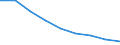 Maßeinheit: Quote / Geschlecht: Insgesamt / Altersklasse: Insgesamt / Internationale statistische Klassifikation der Krankheiten und verwandter Gesundheitsprobleme (ICD-10 2010): Ischämische Herzkrankheiten / Geopolitische Meldeeinheit: Syddanmark