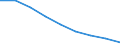 Maßeinheit: Quote / Geschlecht: Insgesamt / Altersklasse: Insgesamt / Internationale statistische Klassifikation der Krankheiten und verwandter Gesundheitsprobleme (ICD-10 2010): Ischämische Herzkrankheiten / Geopolitische Meldeeinheit: Nordjylland