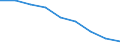 Maßeinheit: Quote / Geschlecht: Insgesamt / Altersklasse: Insgesamt / Internationale statistische Klassifikation der Krankheiten und verwandter Gesundheitsprobleme (ICD-10 2010): Ischämische Herzkrankheiten / Geopolitische Meldeeinheit: Stuttgart