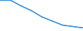 Maßeinheit: Quote / Geschlecht: Insgesamt / Altersklasse: Insgesamt / Internationale statistische Klassifikation der Krankheiten und verwandter Gesundheitsprobleme (ICD-10 2010): Ischämische Herzkrankheiten / Geopolitische Meldeeinheit: Karlsruhe