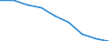 Maßeinheit: Quote / Geschlecht: Insgesamt / Altersklasse: Insgesamt / Internationale statistische Klassifikation der Krankheiten und verwandter Gesundheitsprobleme (ICD-10 2010): Ischämische Herzkrankheiten / Geopolitische Meldeeinheit: Freiburg