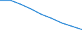 Maßeinheit: Quote / Geschlecht: Insgesamt / Altersklasse: Insgesamt / Internationale statistische Klassifikation der Krankheiten und verwandter Gesundheitsprobleme (ICD-10 2010): Ischämische Herzkrankheiten / Geopolitische Meldeeinheit: Tübingen