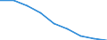 Maßeinheit: Quote / Geschlecht: Insgesamt / Altersklasse: Insgesamt / Internationale statistische Klassifikation der Krankheiten und verwandter Gesundheitsprobleme (ICD-10 2010): Ischämische Herzkrankheiten / Geopolitische Meldeeinheit: Oberfranken