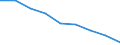 Maßeinheit: Quote / Geschlecht: Insgesamt / Altersklasse: Insgesamt / Internationale statistische Klassifikation der Krankheiten und verwandter Gesundheitsprobleme (ICD-10 2010): Ischämische Herzkrankheiten / Geopolitische Meldeeinheit: Mittelfranken